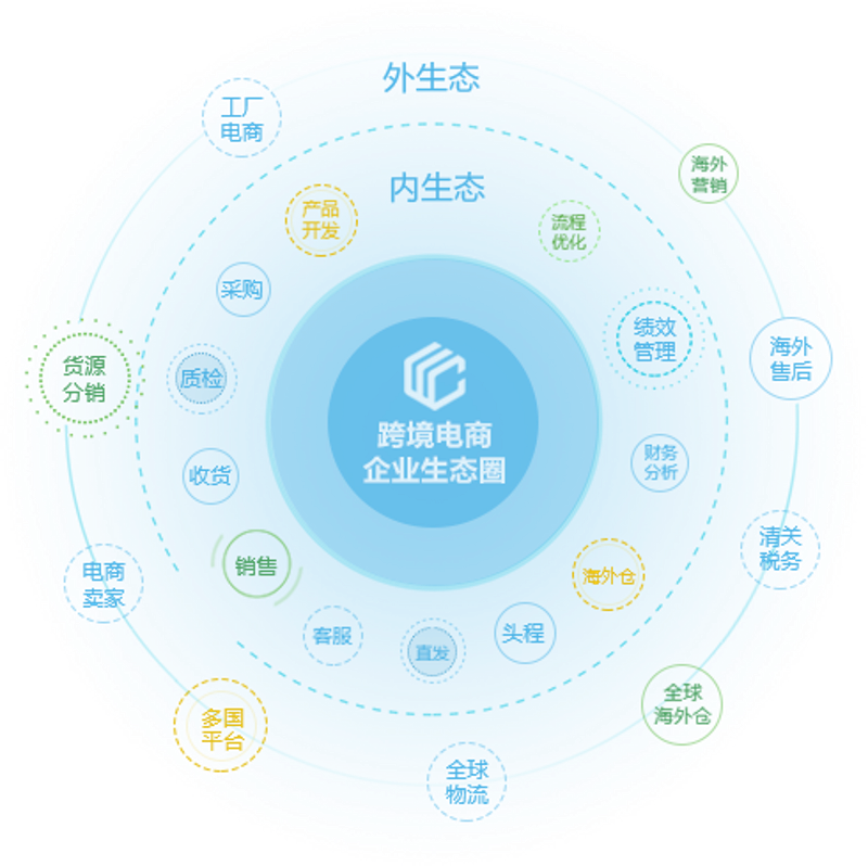 APP定制开发引领移动互联新时代